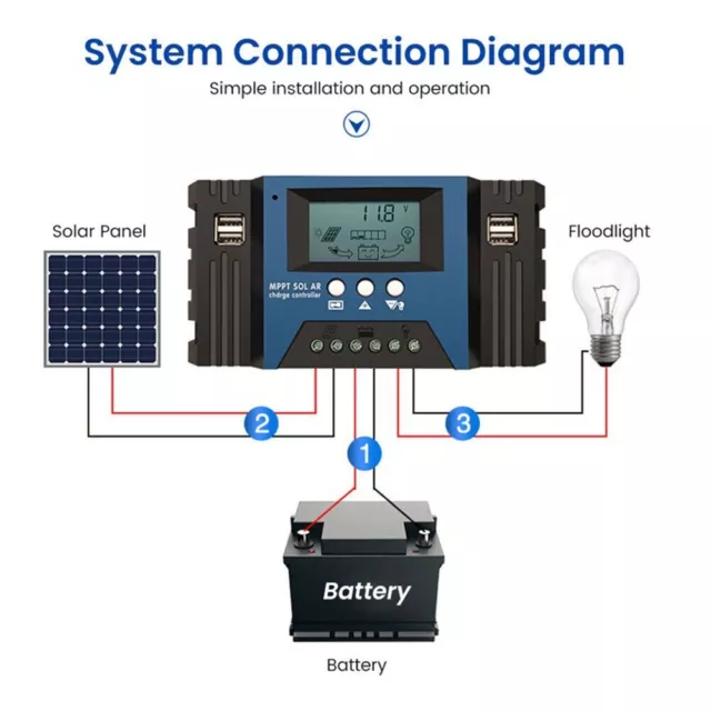 Regulador de carga solar MPPT 12V/24V 30A doble puerto USB 4 alimentará