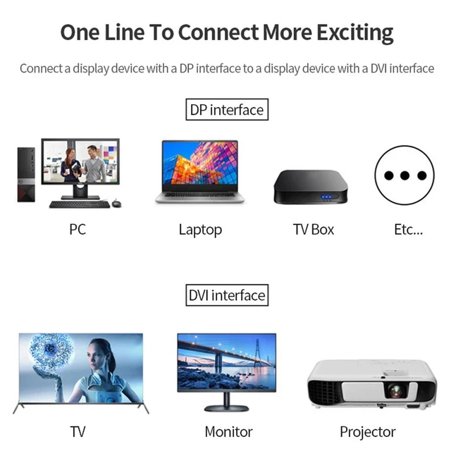 HD 1080P DP à DVI convertisseur DP à DVI 24 + 1 Câble Adaptateur DisplayPort 3