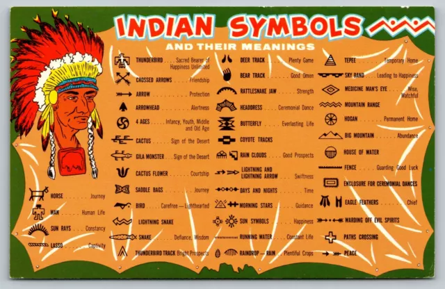 Indian Symbols and their Meanings cartoon Native American chief vtg Postcard A60