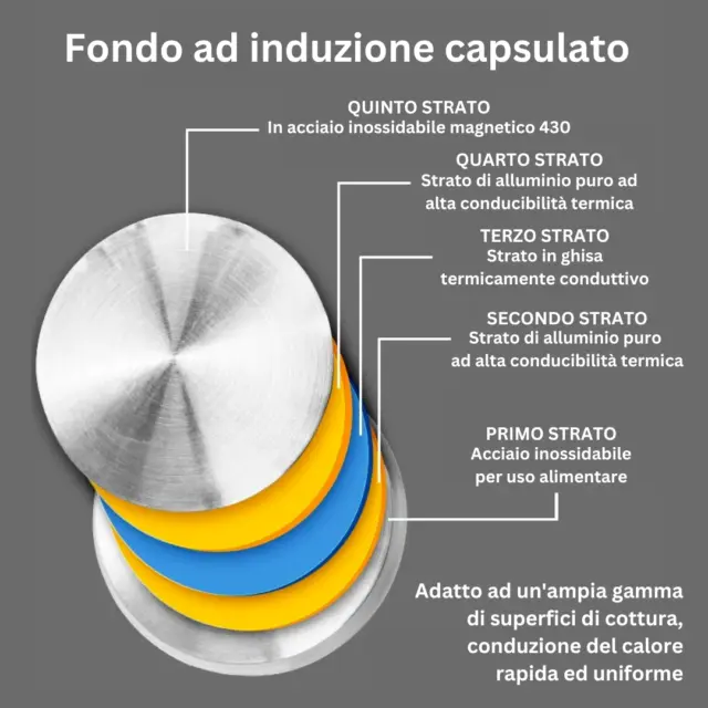 Set Batteria Pentole 16 Pezzi in Acciaio Inox Royal swiss 18/10 Argento completa 2