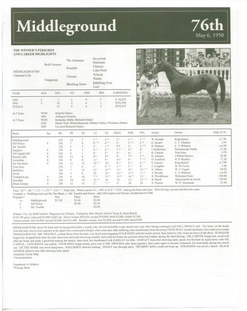 1978 AFFIRMED Kentucky Derby Race Chart, Pedigree & Career