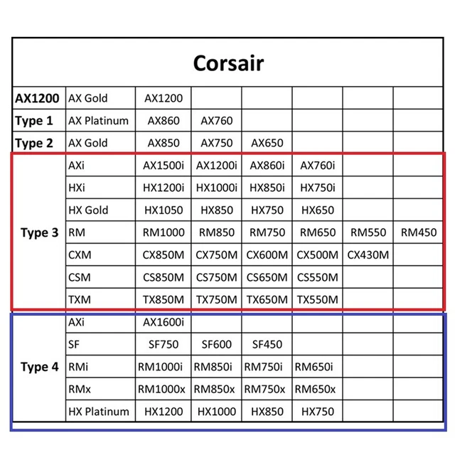 Corsair tipo 4 6 pin a 4 alimentatore modulare Molex tipo 3 cavo bianco RMx HXi 6