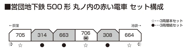 3 Line Rail KATO N GAUGE Subway Type 500 Marunouchi Line Red Train 3 Car Basic Set ...