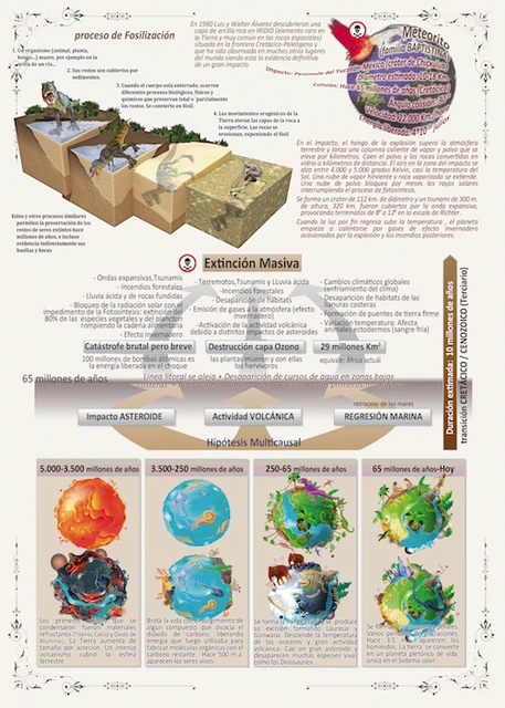 Mapa Extinction DINOSAURS POLITICAL MAP Mass Extinction Jurassic Dinosaurs Earth ...