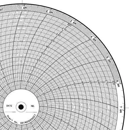 Graphic Controls Clh Gdtw0100s027 Chart,10 In,0 To 300,1 Day,Pk100