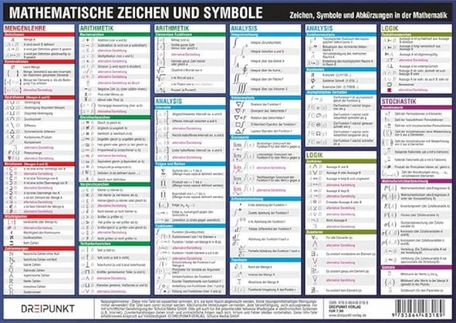 MICHAEL SCHULZE MATHEMATISCHE Zeichen und Symbole: Zeichen, Symbole und ...