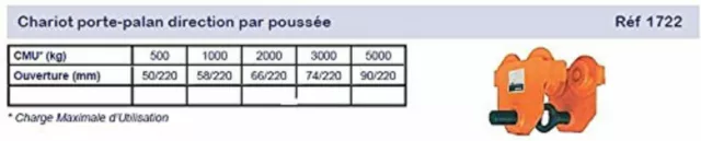 Chariot porte-palan direction par poussée CHARGE de 1 a 10 tonnes   AU CHOIX 2
