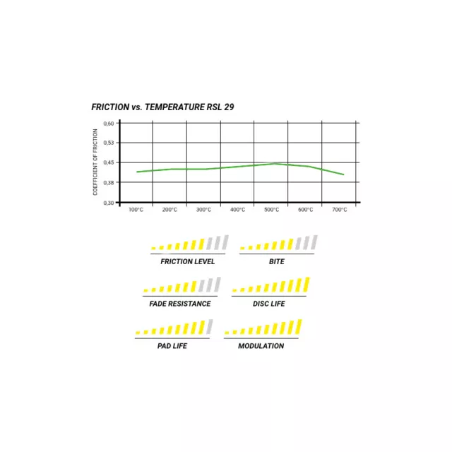 Plaquettes De Frein Arrière Pagid Rsl 29 Pour Porsche 991 Gt3 Cup Freins Pfc 28/26 Mm 13- 2