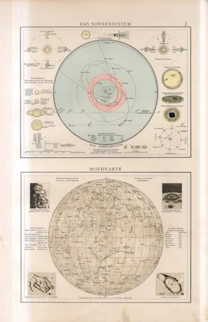 1893 MOON MAP/SOLAR SYSTEM PLANETARY SYSTEM PLANETS Antique FOLIO Map Andree