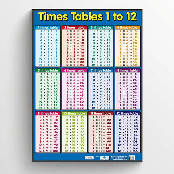 Times Table Educational Maths Sums ENGLISH Layout Poster Blue A4 A3 A2