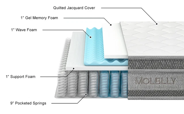 12"Full Queen King Hybrid Mattress Gel Memory Foam Mattress Innerspring In A Box