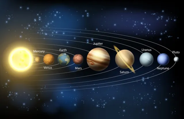 Solar System Planets Space Poster 3 - A3 297X420Mm - Buy 2 Get A 3Rd Free!