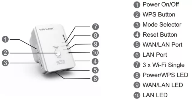 WavLink WiFi Extender Boosts Internet Range Access Point Repeater Router 300Mbps 3