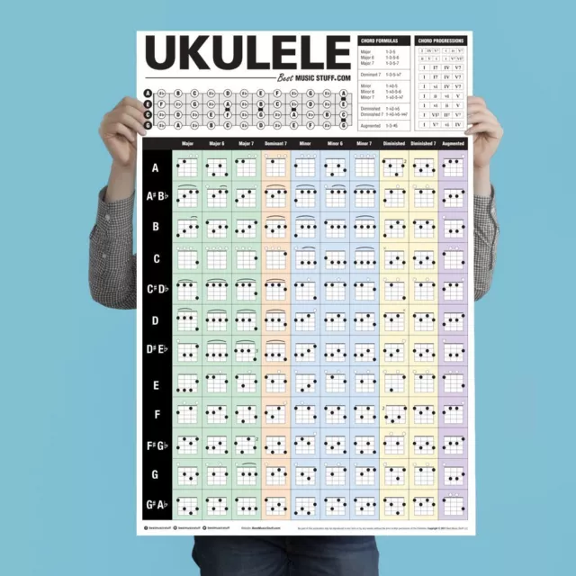 Popular Ukulele Chords Poster 24"x36" • BestMusicStuff.com