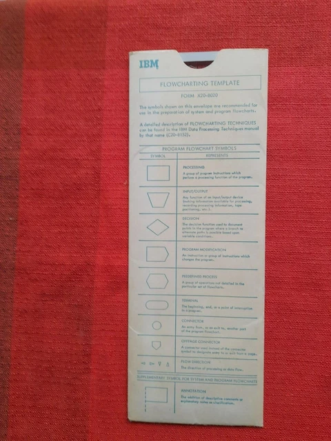 RARE VINTAGE IBM Flowcharting Template Form X20-8020 in Original Sleeve ...