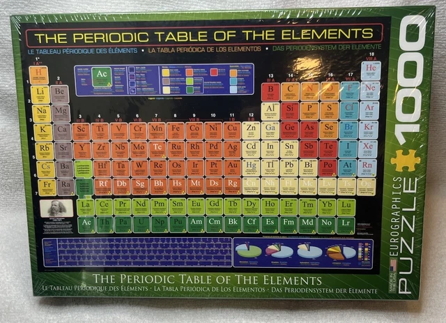 Element 1000 THE PERIODIC TABLE of the Elements 1000 Piece Jigsaw Puzzle ...