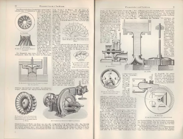 Druck 1909: WASSERRÄDER UND TURBINEN. ober-mittelschlächtige Wasserräder 3