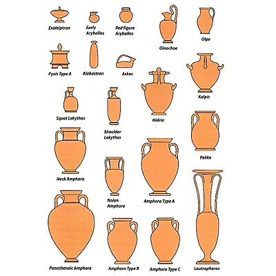 10-ES User's Manual - Ancient Greek Ceramics Pottery Vessels (schematic) - Image