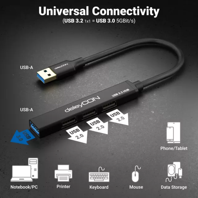 USB HUB 4Port Verteiler 4x USB-A 1x USB3.0 & 3x USB2.0 mit USB-A Stecker Schwarz 3