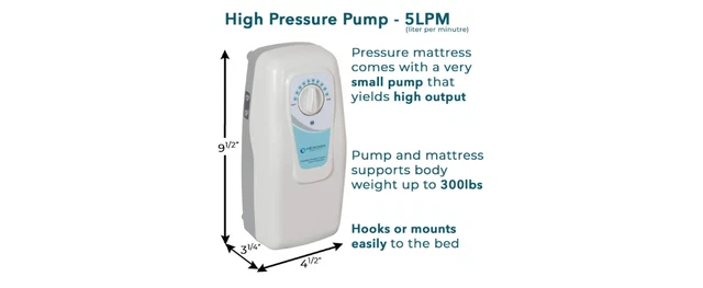 Satin-Air Meridian Medical Air Pump Model Mer-App2  120 Vac  60Hz  5.8W  New Ob