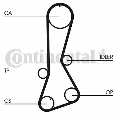 Continental Courroie De Distribution Pour Peugeot 206 3/5 Portes 1.9 D,306 1.9 D