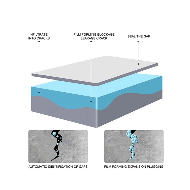 Film Trasparente A Getto D'inchiostro Impermeabile Per La Stampa A - Foto 3