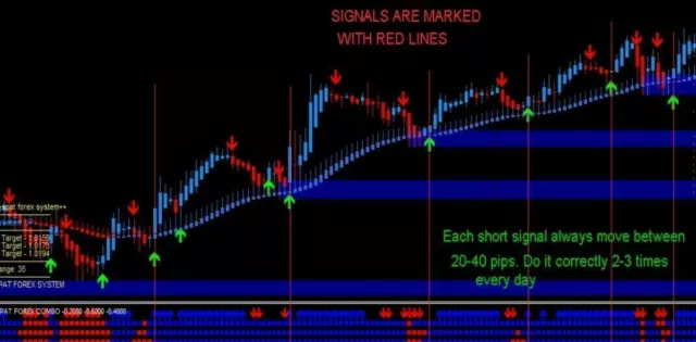 Spat Forex Trading Sistema, Fácil de Usar, para Mt4