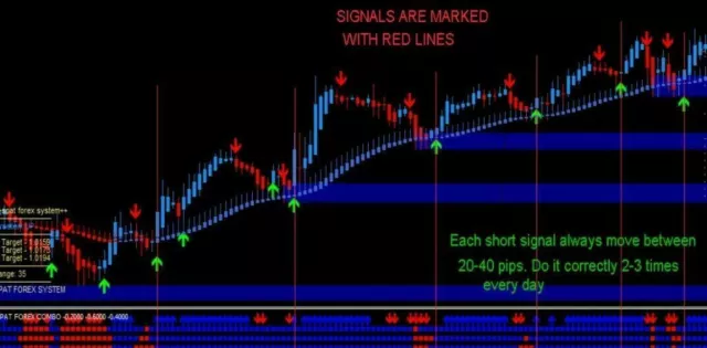 Spat Forex Trading System, easy to use, for Mt4