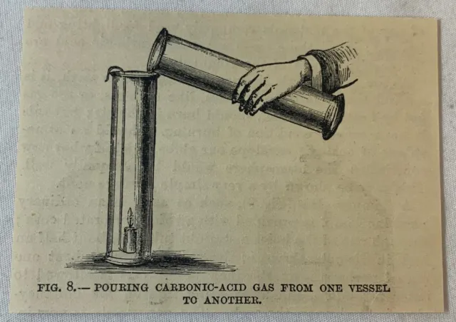 1885 Pequeño Revista Grabado ~ Verter Carbónico Ácido