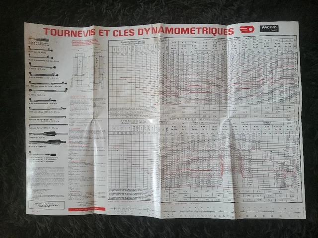 Tournevis dynamométrique et embouts de vissage - composition de 2 à 10 nm A.404J2PF FACOM 62500496