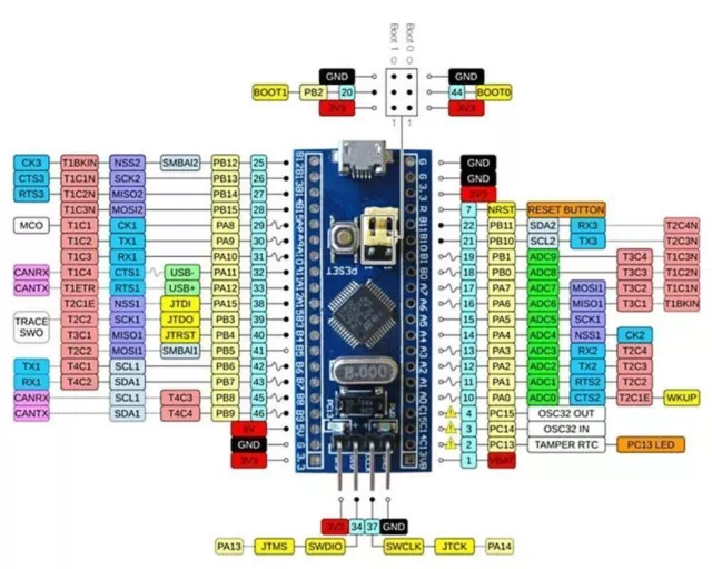STM32F103C8T6  ARM STM32 Minimum System Development Board Module + V2 LINK -UK 3