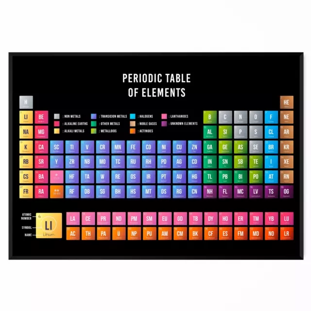 Periodic Tabla De Elementos Educativo Ciencia Cartel Póster - A5 A4 A3 A2 A1