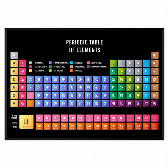 PERIODIC TABLE POSTER Science Poster Periodic Table of Element Chart