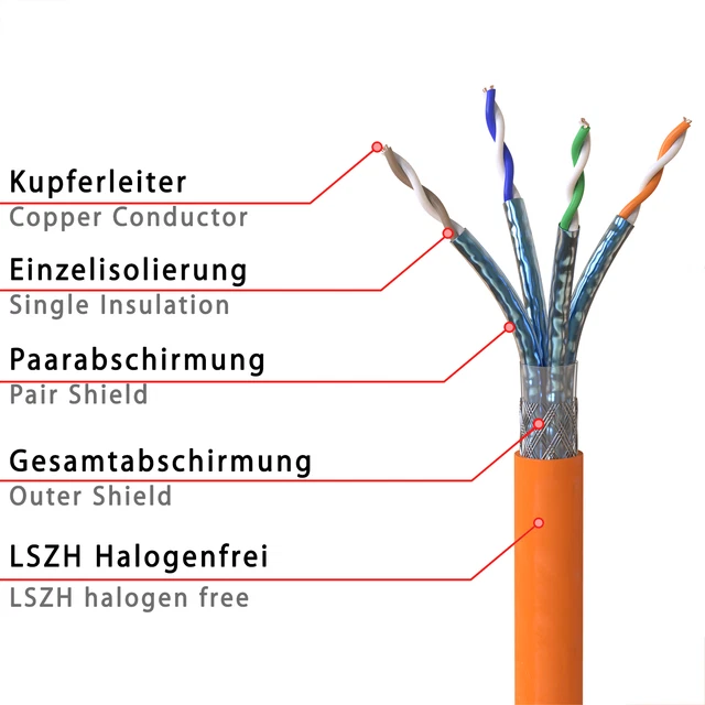 Cat7 Verlegekabel Netzwerkkabel Datenkabel Kat Lan Kabel Ethernet Simplex Duplex 2