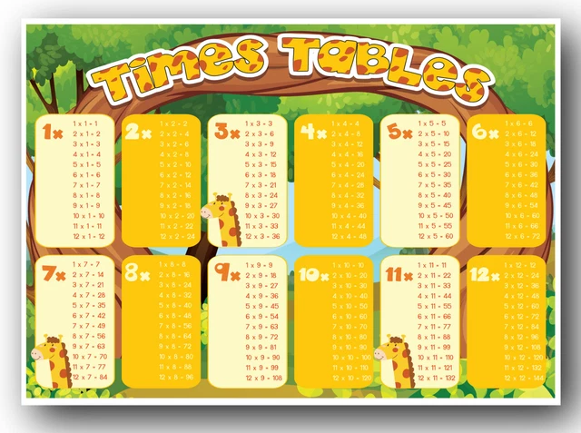 TIMES TABLES POSTER Maths Educational Wall Chart Boys Kids Childs A4 A3 ...