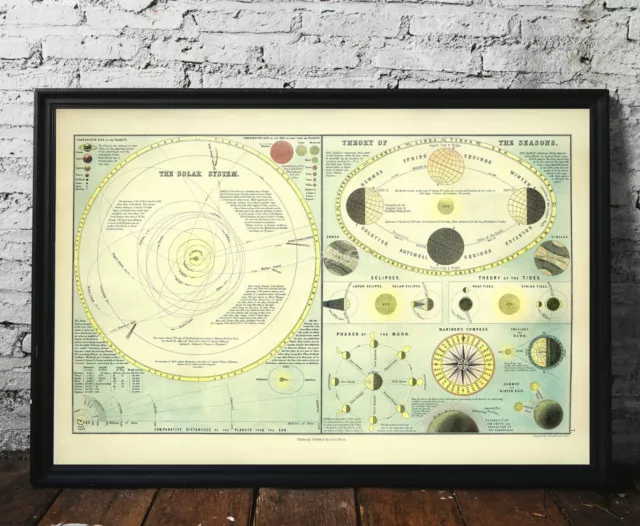 Poster Print Solar System The Sun Earth Planets Astronomy Planetary Science Map