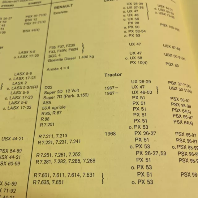 Renault Tractor AS5 R85,88,87, R 7 Paris - Rhone  Autokohlensatz Dynamo PX 51 3