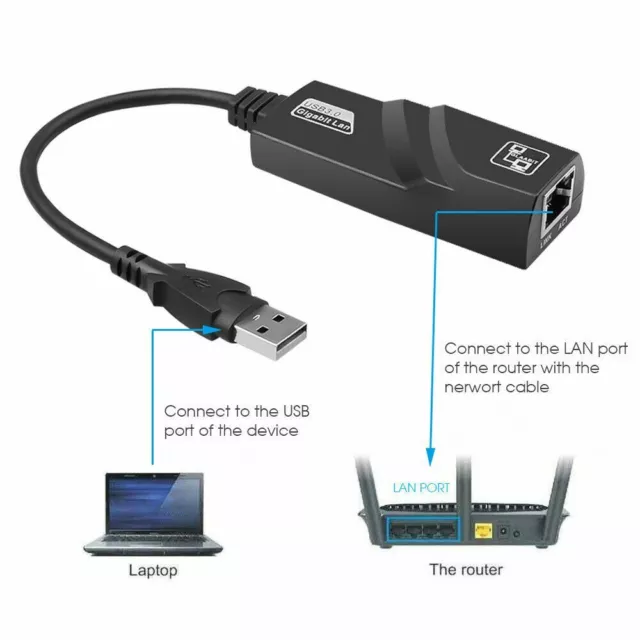 USB 3.0 to 10/100/1000 Mbps Gigabit RJ45 Ethernet LAN Network Adapter Connector 2