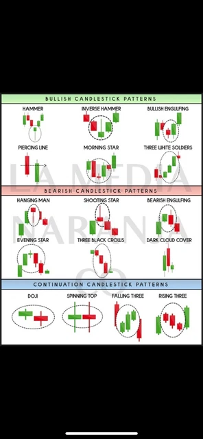 STOCK MARKET CHART Patterns Cheat Sheet Poster A4 Glossy + Candlestick ...