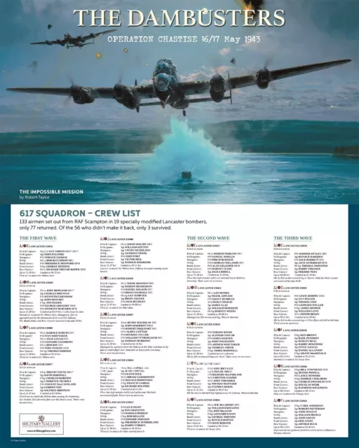 Dambusters RAF 'Operation Chastise' – The Crew List - Poster by Military Gallery