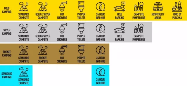 Gold Pass Creamfields tickets- WITHOUT CAMPING