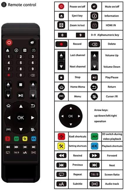 Replacement Remote Control Compatible with FreeStream StreamGenie 2.0 TV Stream Box