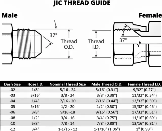 2 90 Degree Reusable Hydraulic Hose Fittings - 1/4 ID 2-Wire Hose X -04 JIC 2