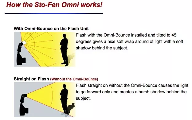 Sto-fen omni-bounce Flash Difusor para Canon Nikon Sony Panasonic Olympus Etc 2