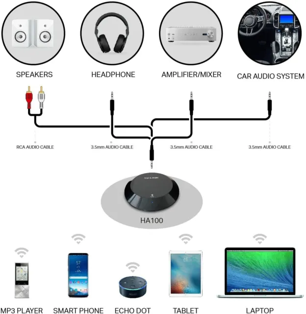 TP-LINK HA100 Récepteur Musique Bluetooth 4.1 Pour Stéréo Voiture Maison Hi-Fi 2