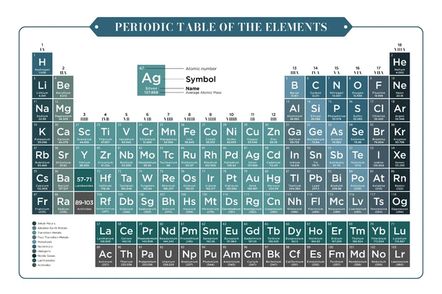 LAMINATED PERIODIC TABLE of Elements A1 A2 A3 A4 £7.99 - PicClick UK