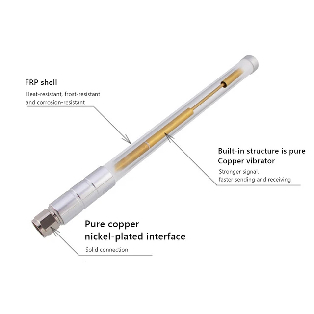 5dBi 858-878MHz for Helium Hotspot Miner Antenna+Magnet Base (55cm White) 2
