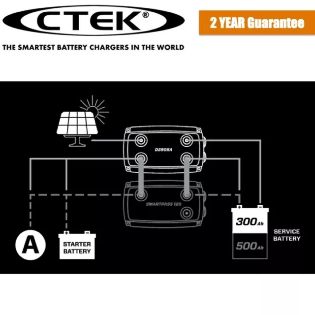 NEUF CTEK D250SE Double Charger & SmartPass 120s ensemble combiné 2