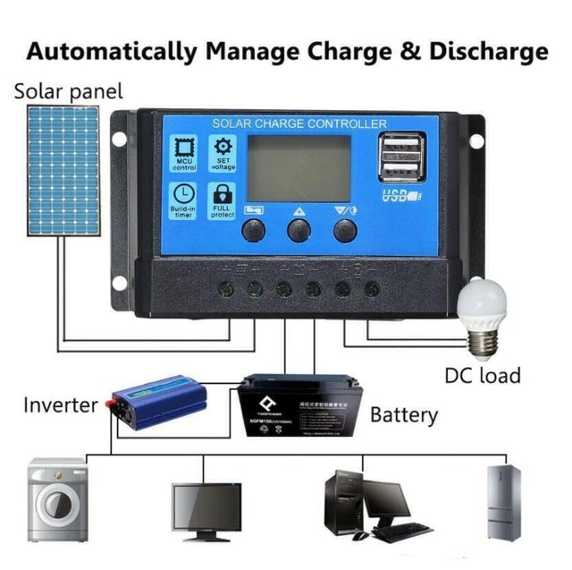 Controlador de carga regulador de batería regulador de panel solar 10-100A 12/24V herramienta USB doble