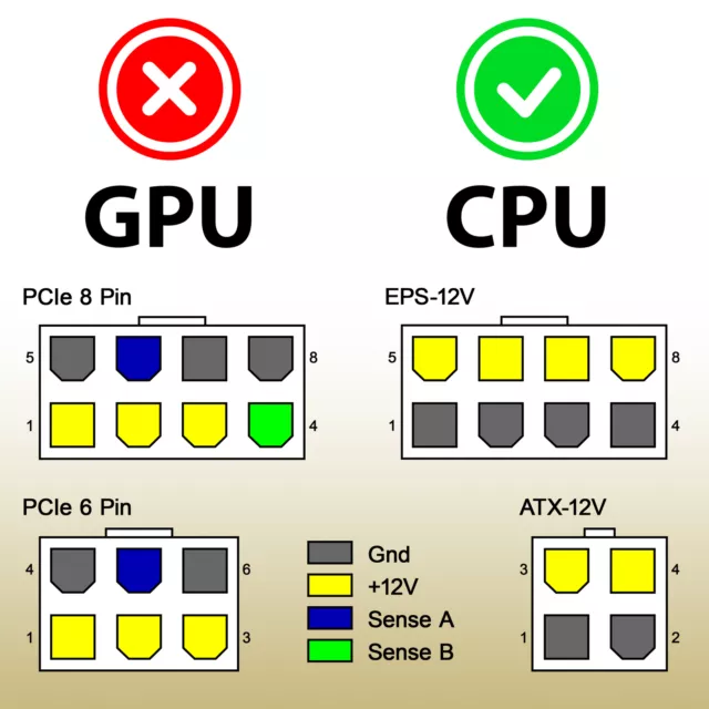 Câble d'alimentation du CPU (EPS/ATX) 8 broches vers 8+4 broches mâle, 20 cm 3